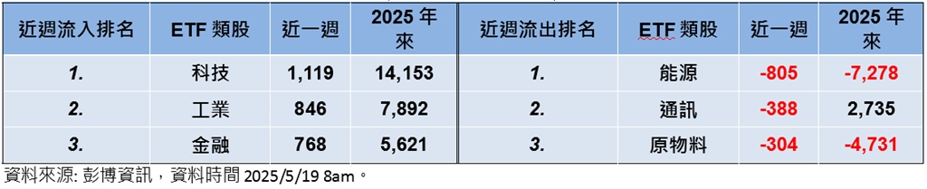 美中關稅戰暫休兵 全球股市上漲同慶