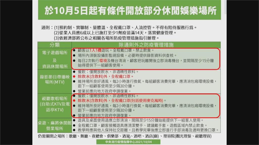 唱KTV喝酒被抓到！　北彰警臨檢依法開罰