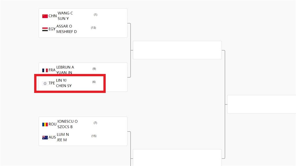 奧運桌球／籤表出爐！混雙組合林昀儒／陳思羽起步硬仗　莊智淵領軍男團首戰埃及