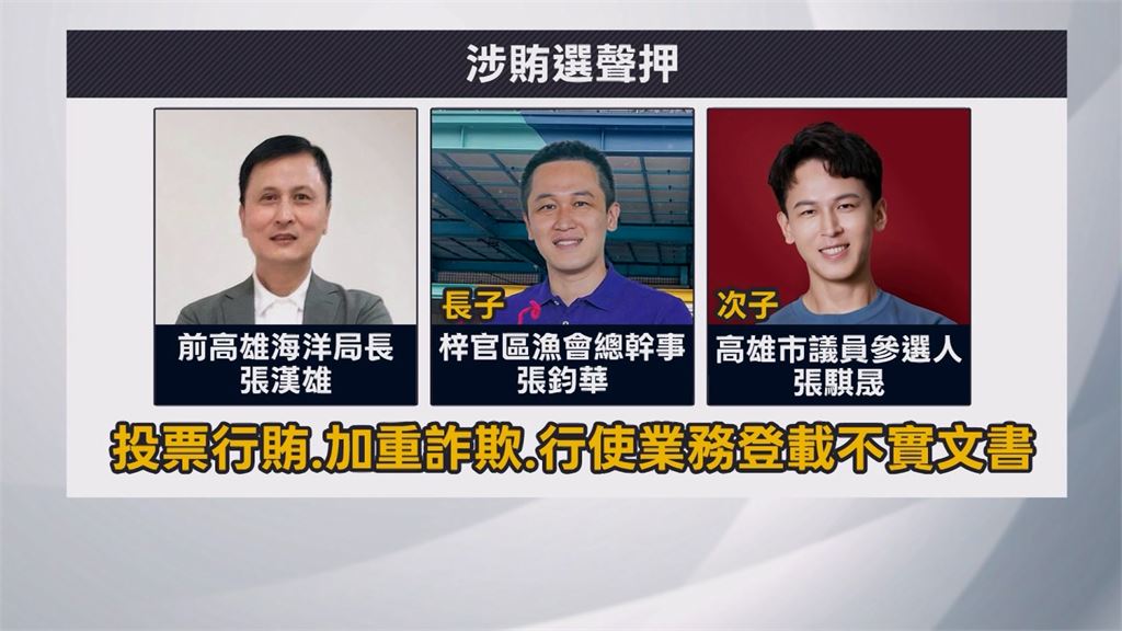 送禮盒、漁會資源換選票？　議員參選人張騏晟涉賄選　父子3人聲押