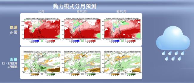 快新聞/73年來最熱的秋天!颱風多4.2個 冬季平均氣溫、雨量、反聖嬰機率曝