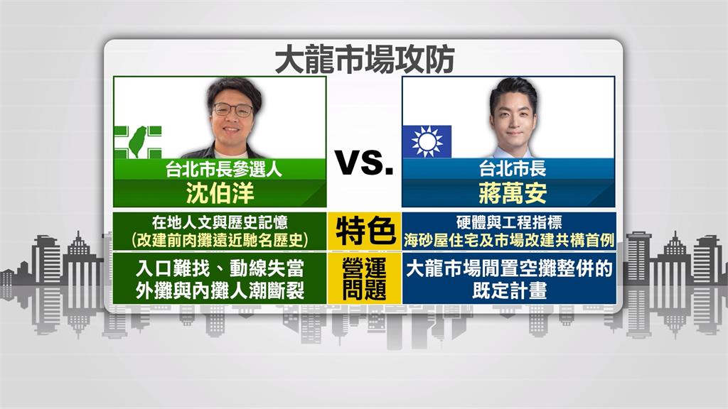 市場處交不出大龍市場檢討報告　台北市議員批把財委會當「X」