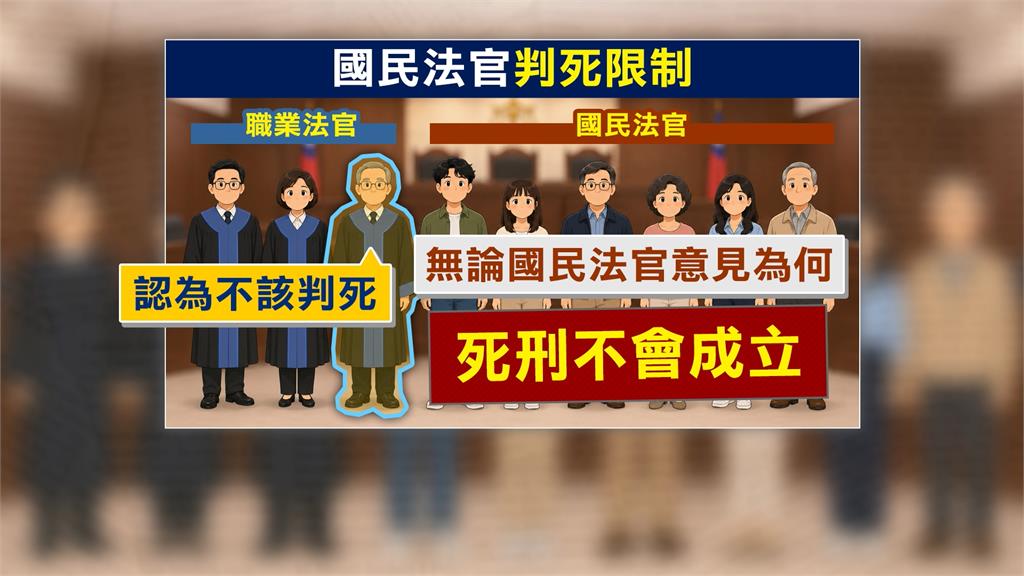 土城惡男殺妻、殺小姨免死！　外界批「國民法官判決」　他透露：有苦難言