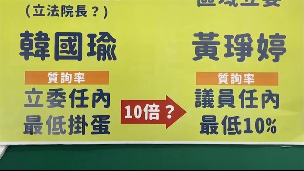 宜選戰交鋒質詢率！　陳俊宇：票投黃琤婷等於挺韓國瑜當立法院長