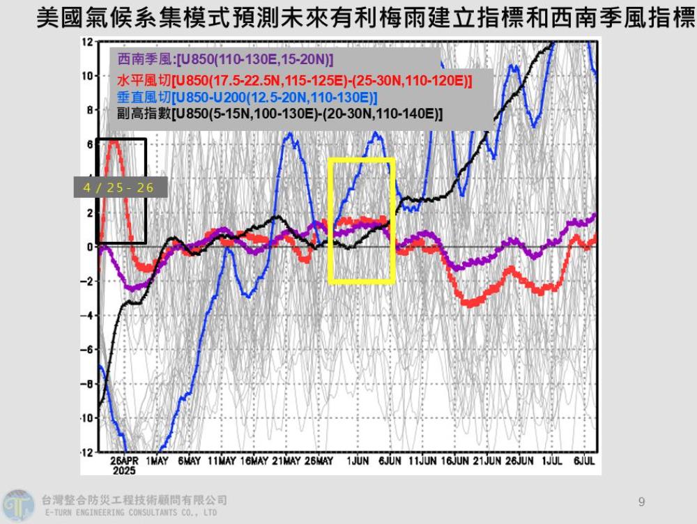 全台變天「8級強風挾雨」低溫跌剩1字頭!首波梅雨鋒面「這天」報到