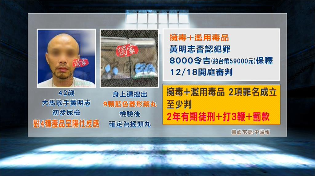 黃明志涉2罪恐關2年+3下鞭刑 大馬警宣布朝謀殺偵辦