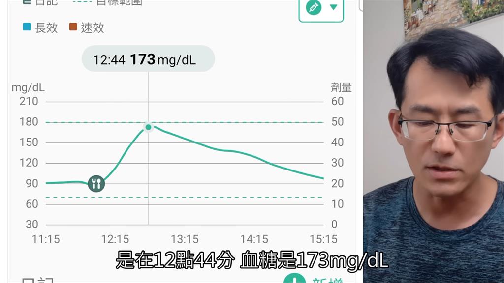 出乎意料!糖尿病友實測西瓜升糖幅度 發現竟有水果血糖飆更高