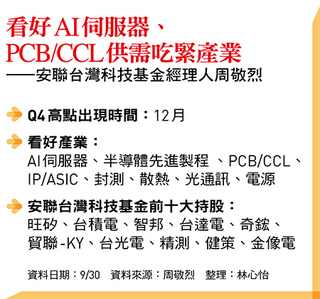 鴻海、台達電、南亞科、國巨...Q4高點可期    四大AI股目標價怎麼設?