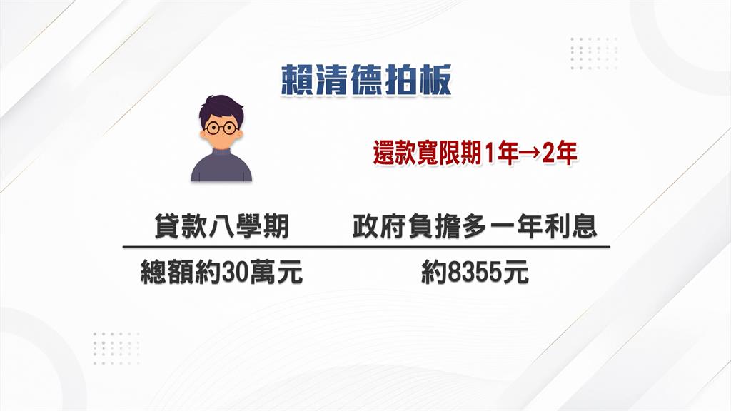 畢業季到！新鮮人步入職場　「學貸兩大福利」減輕壓力