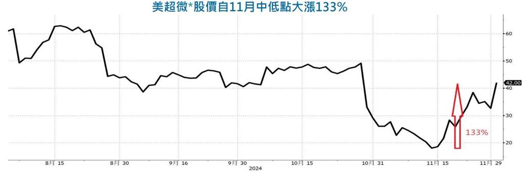 北富銀投資報告