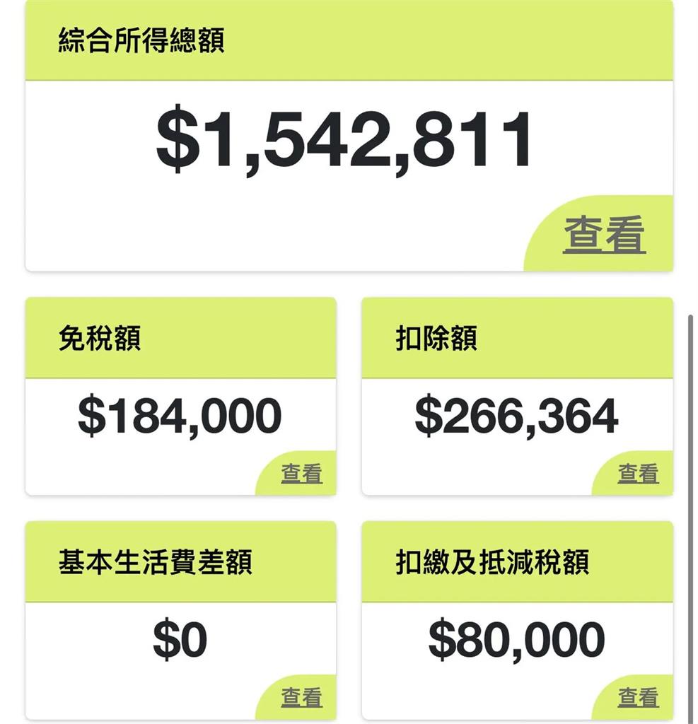 無業男靠股息年領150萬！超低「繳稅金額曝光」網一看驚呆：簡直是神