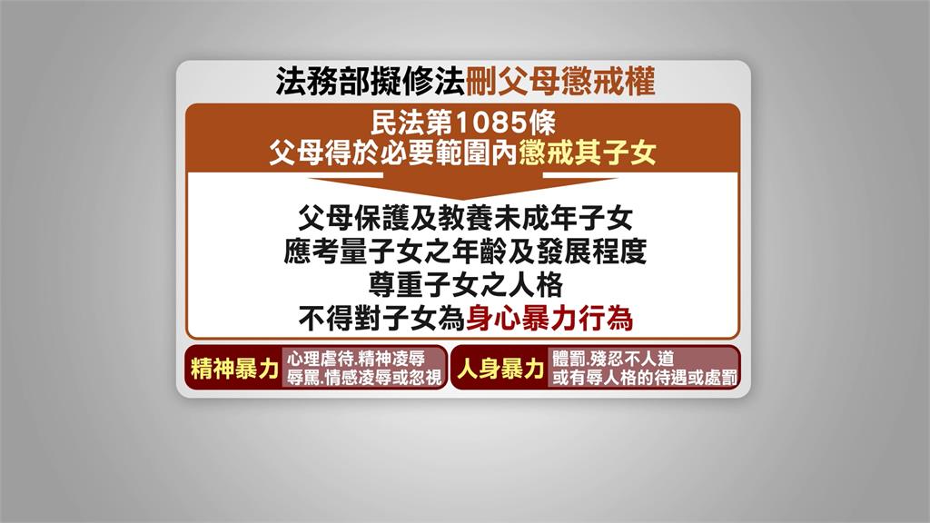 罰站也不行！　「父母懲戒權」擬修法