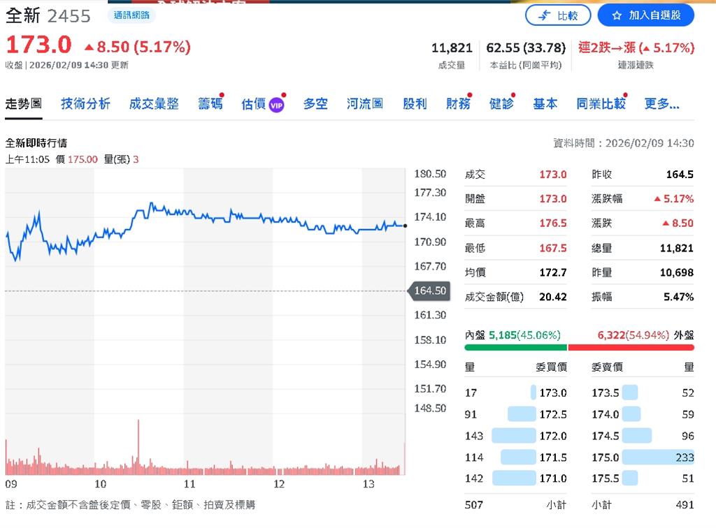 台塑穩健成長   全新開創AI熱潮！揭示兩產業投資潛力！