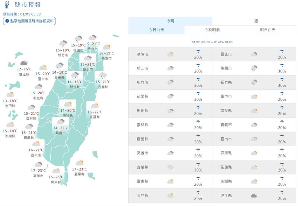 快新聞/各地早晚偏涼有零星雨勢 未來一週大陸冷氣團影響先乾冷後轉濕