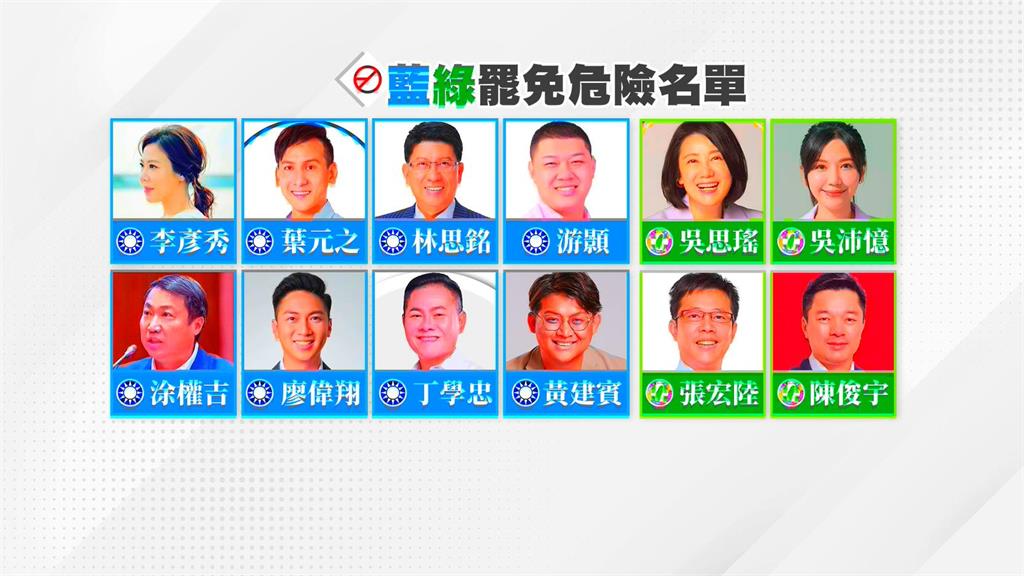 全台逾50立委一階送件! 8藍委4綠委通過二階機率高