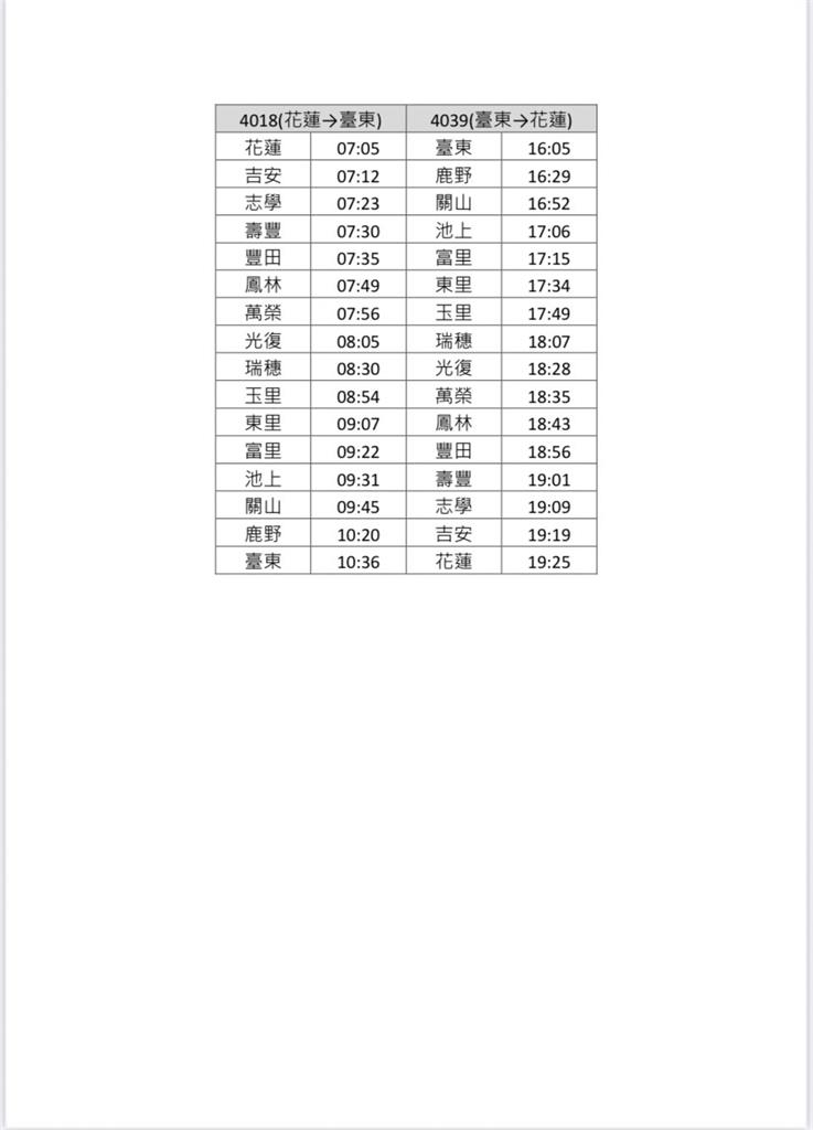 快新聞/台鐵51加開18列次車區間快車 路線一次看
