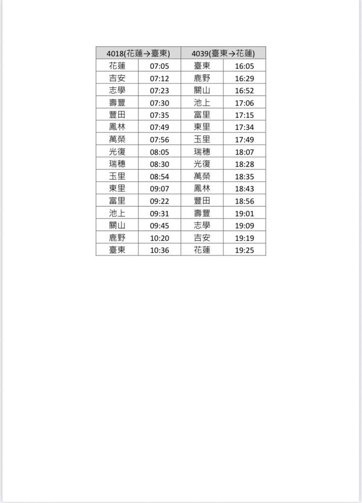 快新聞／台鐵51加開18列次車區間快車　路線一次看