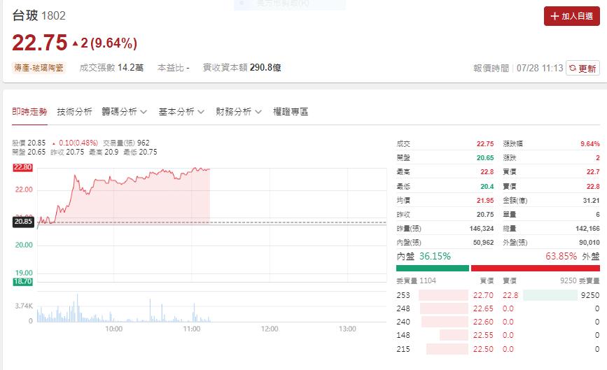 迎來搶貨潮 玻纖布產業大利多這兩檔法人優選