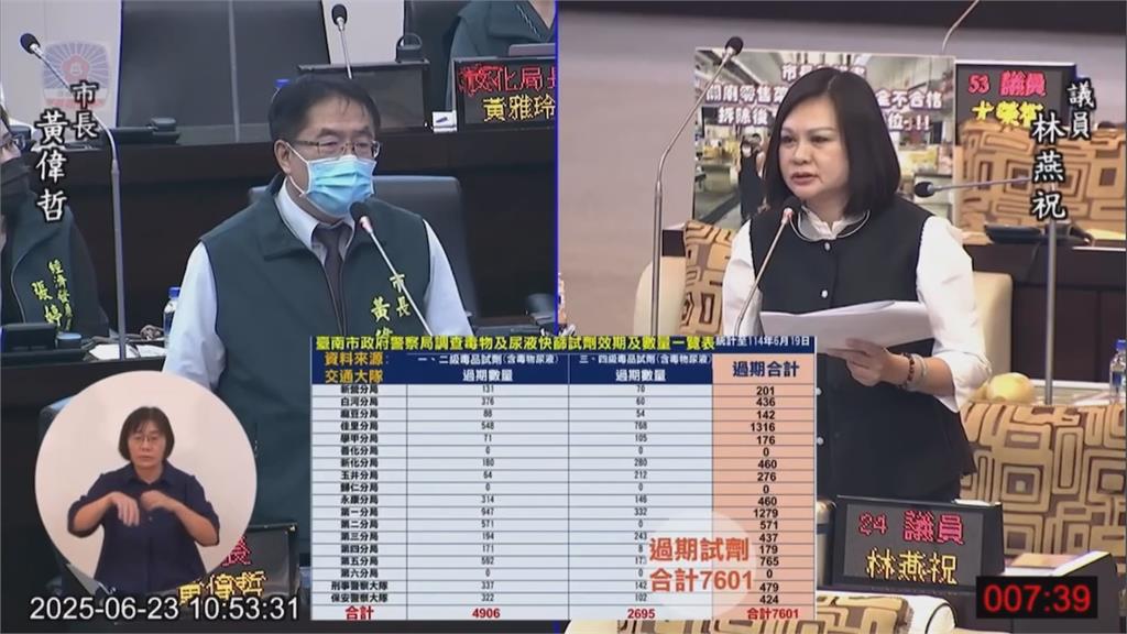 尿檢逾時.試劑過期六年! 台南63件毒駕未舉發 黃偉哲:要求改善