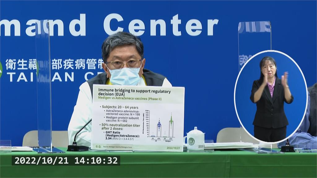 高端EUA恐遭廢止! 10月底前須完成疫苗確效報告補件