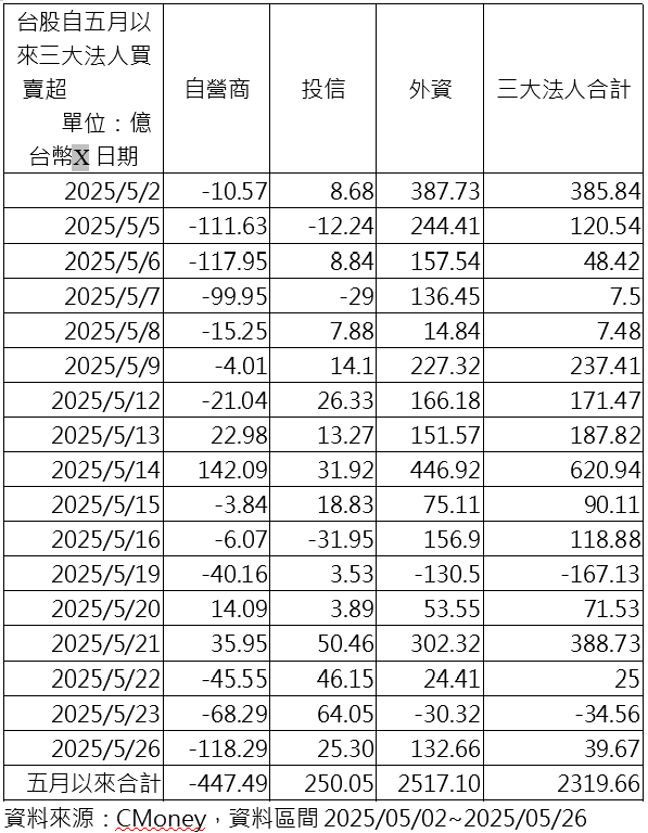 COMPUTEX點燃引擎! AI投資列車奔騰出發