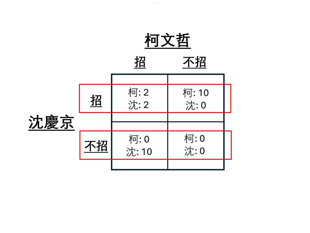 〈全民筆讚〉翁達瑞－翁教授要上課了