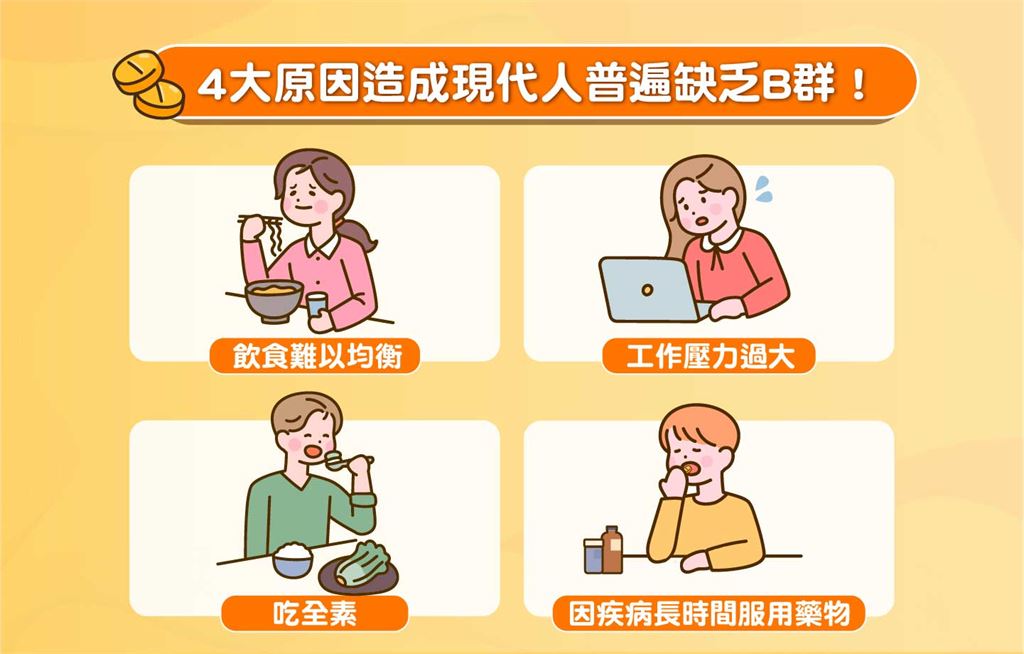 上班族常喊累!B群怎麼吃才有效?醫師揭4大缺乏原因與「正確補充3原則」