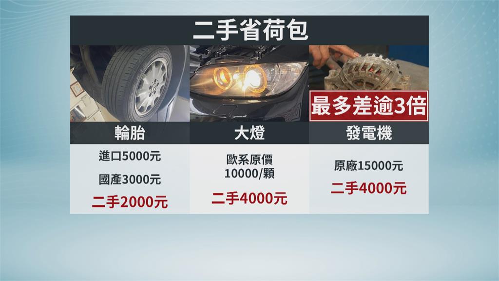 通膨原物料大漲 車用零件市場漲幅2-4成