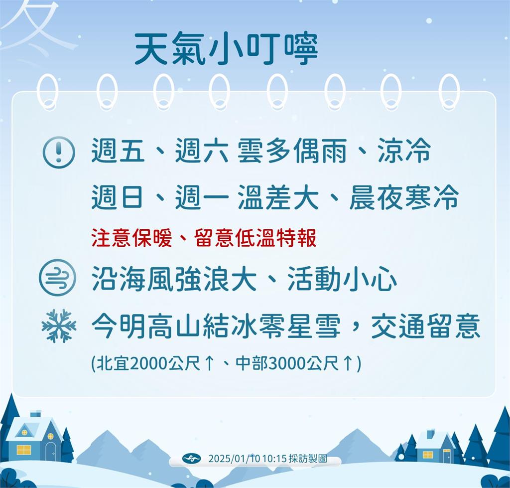 快新聞／全台凍番薯！氣象署：下週一輻射冷卻「非常明顯」　低溫探8度以下