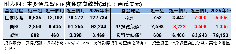 關稅談判傳佳音 美股引領全球股市反彈