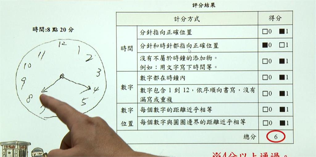 異言堂(影)／70歲長者駕照新制五月上路　能防高齡駕駛悲劇重演？