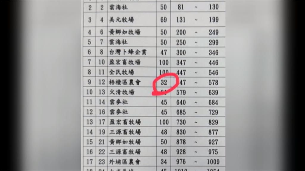 兩頭豬跑去哪了? 中市衛生局長第一時間「這樣回」