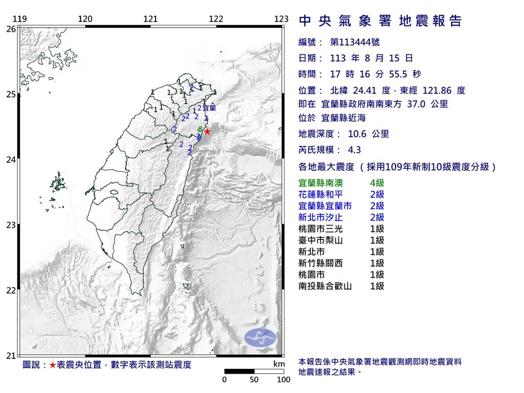 宜蘭近海芮氏5.7地震全台有感　PTT網友讚：警報終於有用了！