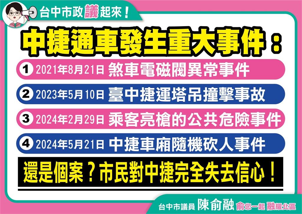 快新聞／3分鐘才被發現！中捷副站長昏倒不治　陳俞融：盧市府永遠慢半拍