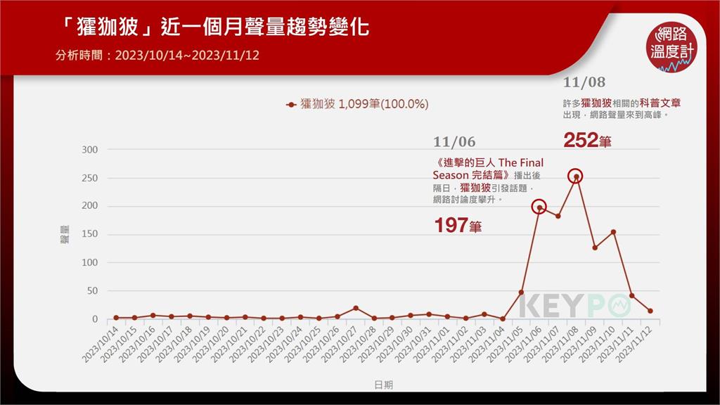 《進擊的巨人》完結篇爆紅！㺢㹢狓是什麼動物？指考、博客來都出現過！