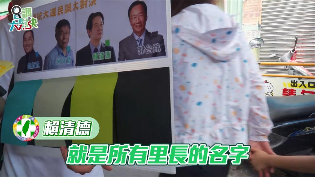 台南市場民調曝光！他票數過半「壓倒性勝利」　受訪民眾：能保護台灣