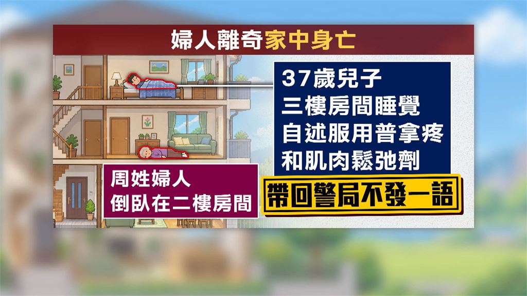 離奇！婦人頭部重創倒臥家中身亡　兒屋內熟睡檢警今相驗