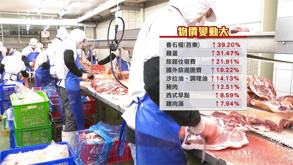 蛋肉驚驚漲 4月重要民生物資CPI高達7.35% 四月重要民生物資CPI年增率7.35% 創近14年來新高