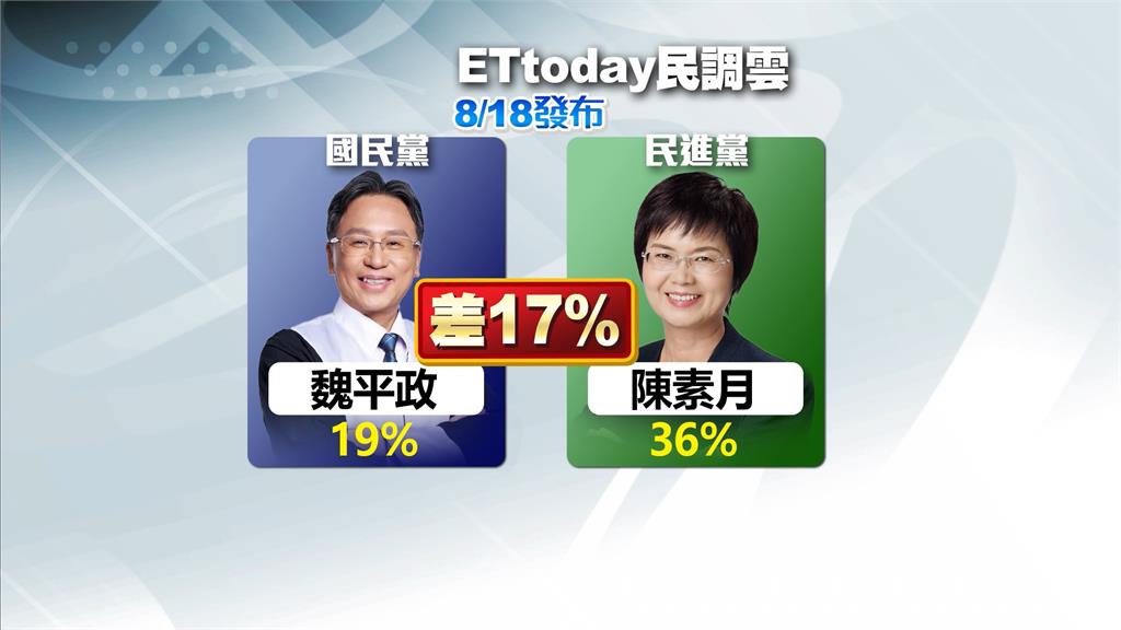 轟鄭麗文硬塞人選「霸凌」王惠美 卓伯源:彰化選情奄奄一息