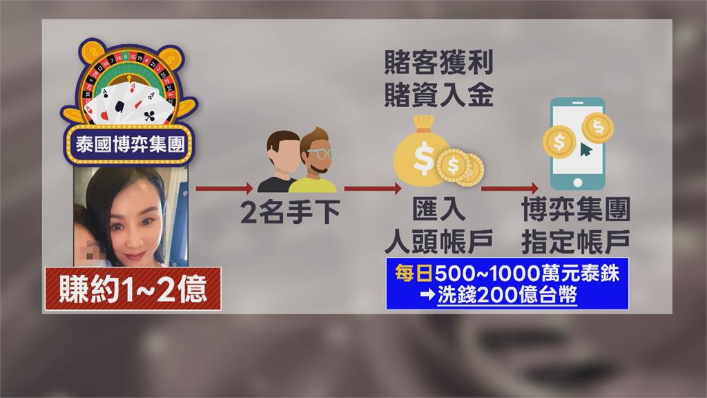 「雨刷」蔡政宜夫妻涉洗錢！　幕後藏鏡人中配妻潛逃海外