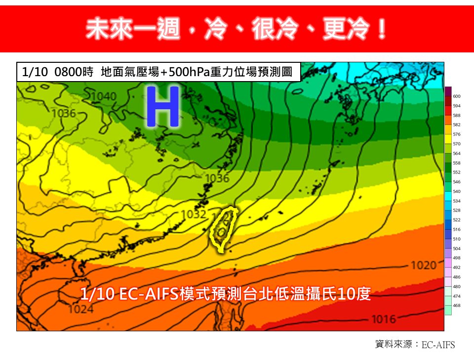 冷氣團即將報到!全台下周大降溫 這天起有感轉冷 全台下週「2階段大降溫」恐迎寒流!專家示警「2地區急凍」跌至10度