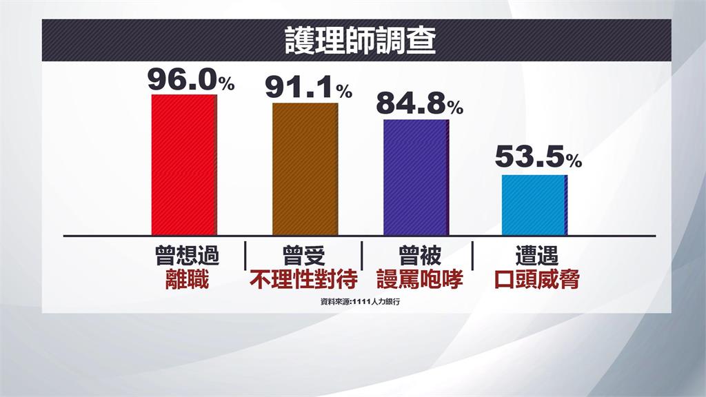 醫院護理師遭攻擊事件頻傳 「踹臉、踢肚」惡劣行徑曝光