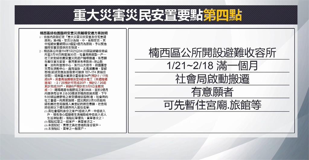 地震過後近一個月 楠西上百名受災戶有家歸不得