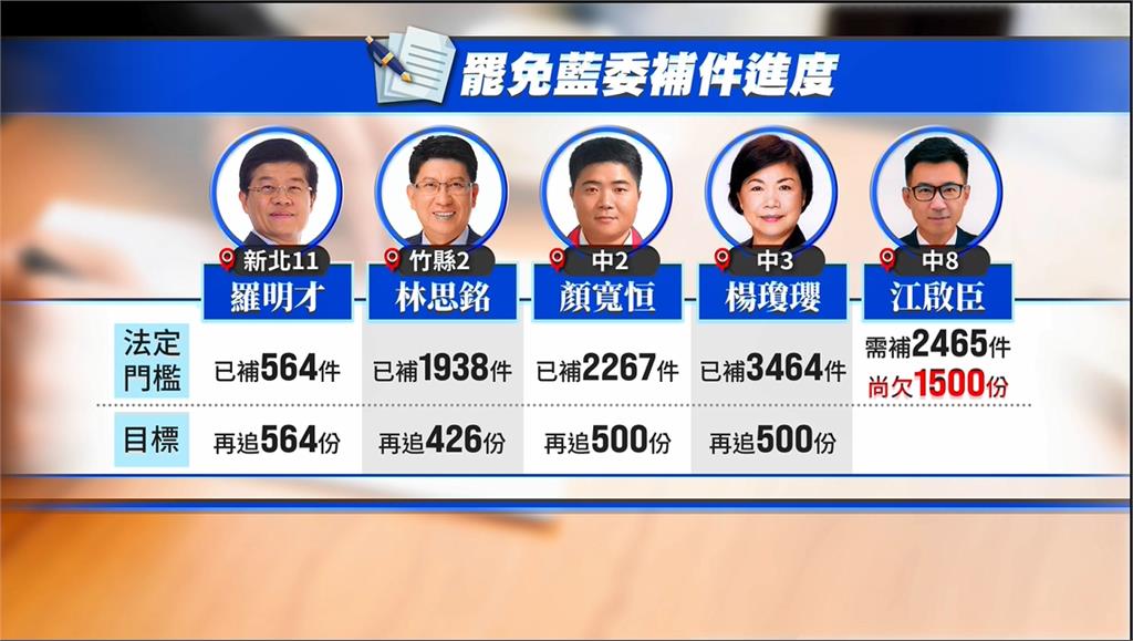 衝刺罷免5區二階補件 罷團大串聯催連署
