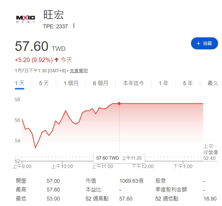 旺宏電子12月合併營收突破26億元    強勁增長成為業界焦點！