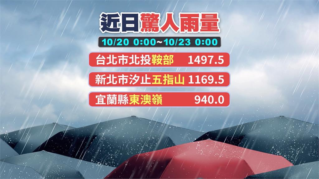 驚人雨勢終趨緩! 東吳大學大水退去、北市疏散門已開