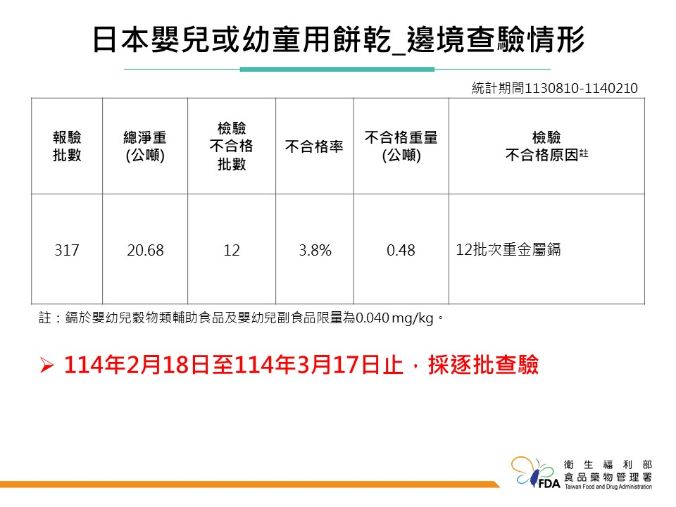 快新聞/這款「日本嬰兒米餅」重金屬「鎘」含量超標 即起100%檢驗