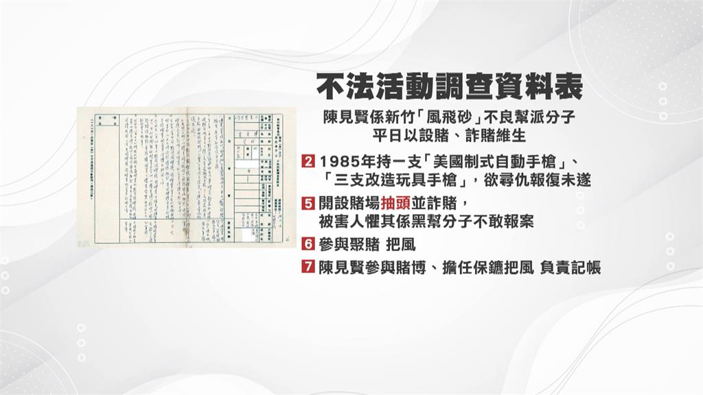 涉詐賭、暴力恐嚇？　　陳見賢清管訓檔案曝光