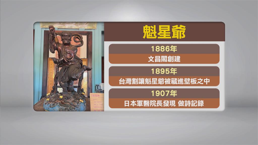 9次聖筊同意移置安座 魁星爺久違「大健檢」