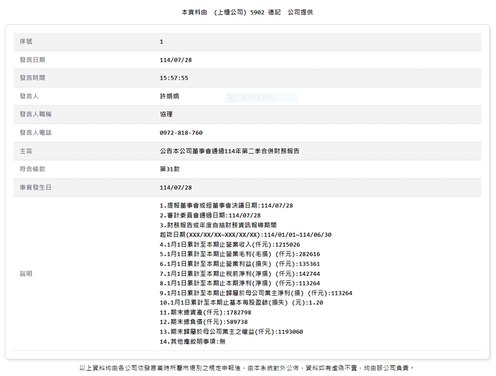 統一集團子公司    今公布H1每股盈餘1.2元   